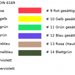 Testfarben nach DIN6169