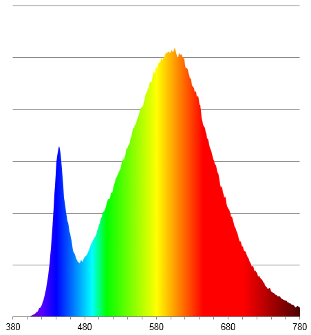 Spektrum weiße LED