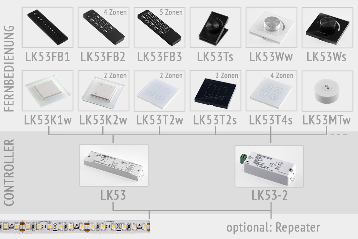 LED Controller für die indirekte Beleuchtung