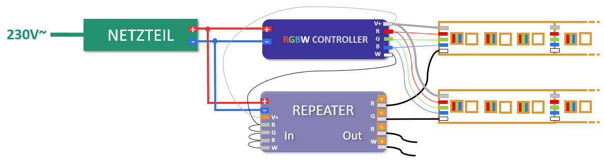 LED Repeater bei RGB+W LED-Streifen