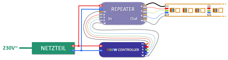LED Repeater mit RGBW, nur Repeater