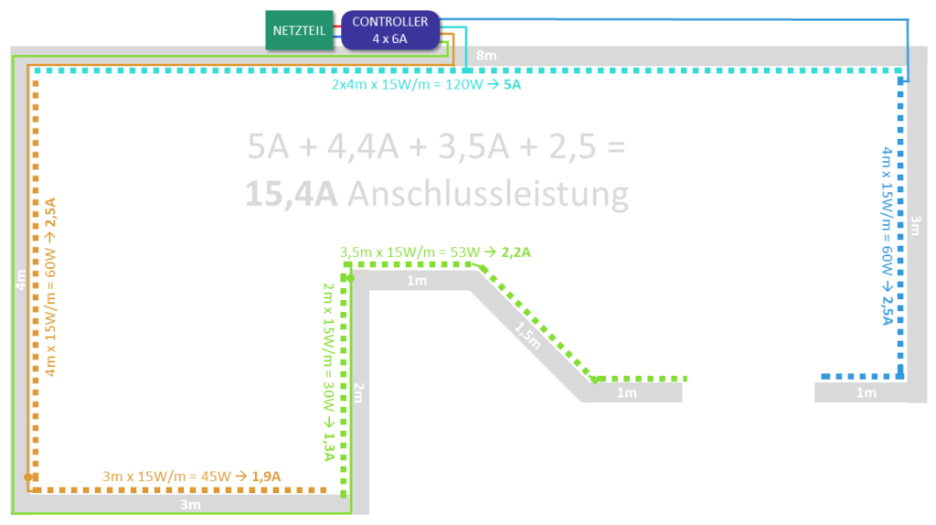 Indirekte Beleuchtung, Installation und Kabelführung