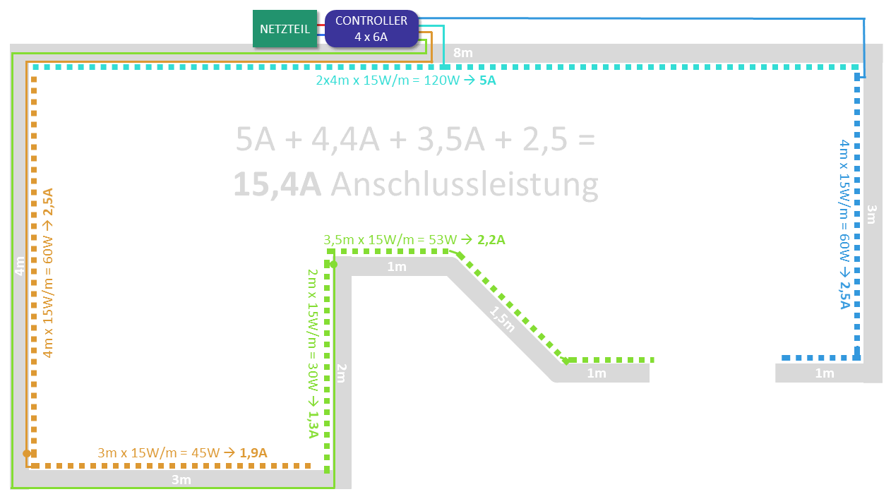 Installation Einer Led Beleuchtung Kabelwege