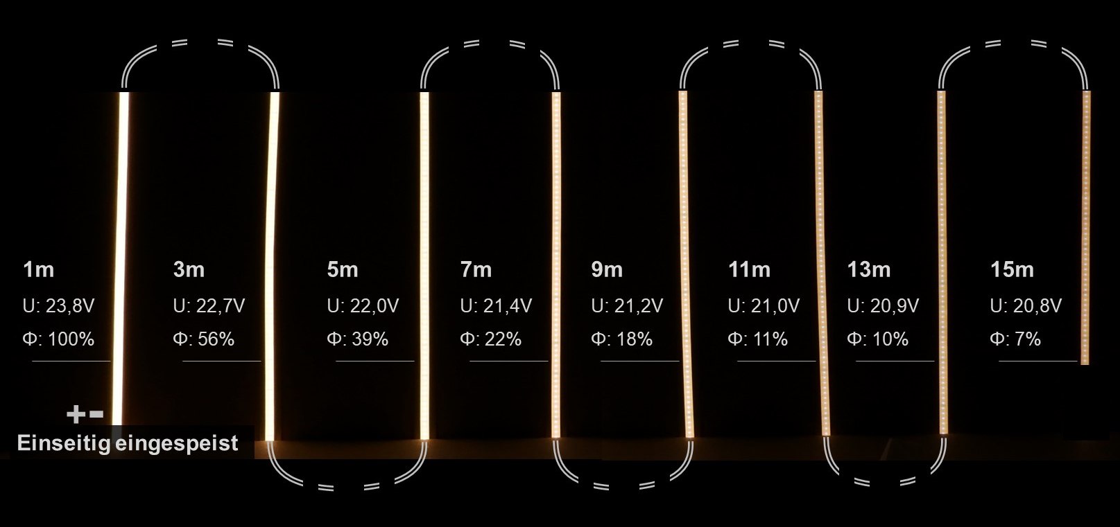 Wie viel Spannung fällt bei einer LED ab?