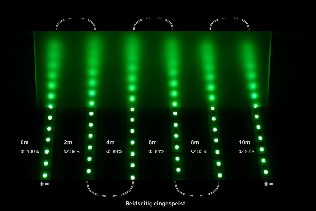 10m RGBW LED-Streifen mit beidseitiger Spannungsversorgung