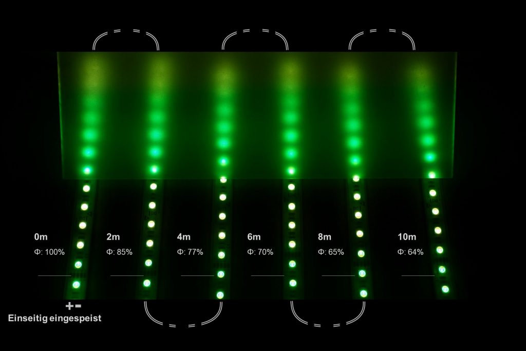 Spannungsabfall bei 10m RGBW-LED-Streifen